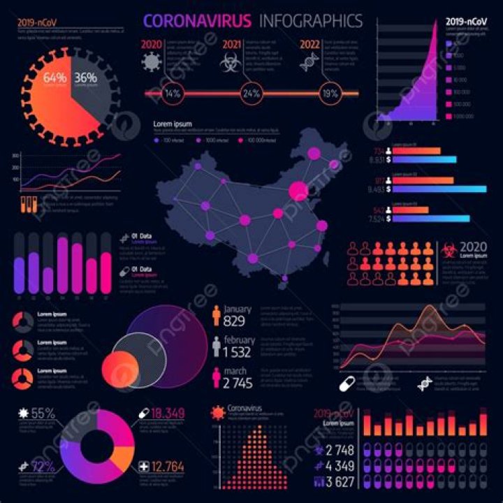 06 August 2020 Coronavirus Charts and News - State Department Lifts Its International Travel Advisory for U.S. Citizens. Almost Half of Americans Do Not Want to Get Coronavirus Vaccine