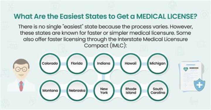 MN State Medical License